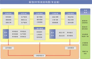操作簡單、功能全面 泛娛科技手袋廠ERP系統(tǒng)解決方案